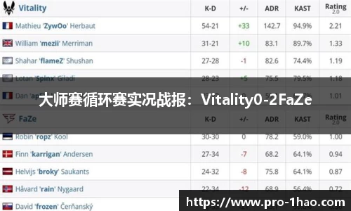 大师赛循环赛实况战报：Vitality0-2FaZe