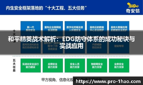 和平精英战术解析:EDG防守体系的成功秘诀与实战应用